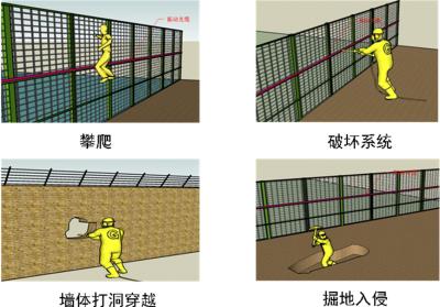 鸡泽县周界防范报警系统四号