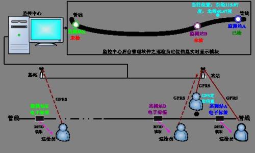 鸡泽县巡更系统八号