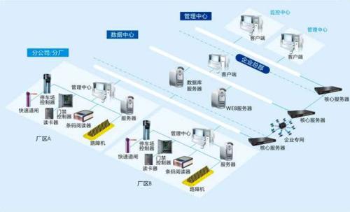 鸡泽县食堂收费管理系统七号