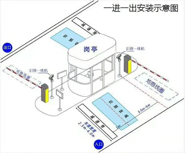 鸡泽县标准车牌识别系统安装图