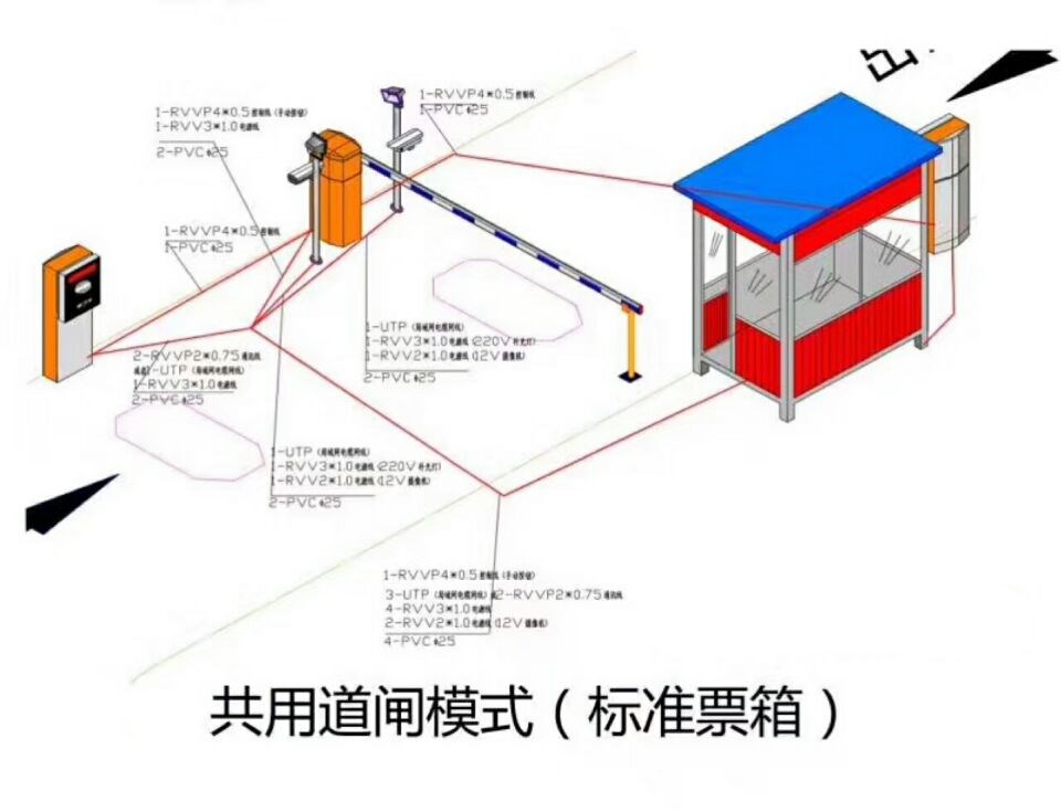 鸡泽县单通道模式停车系统