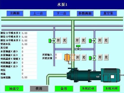 鸡泽县水泵自动控制系统八号