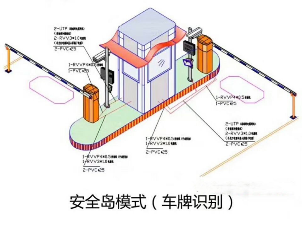 鸡泽县双通道带岗亭车牌识别