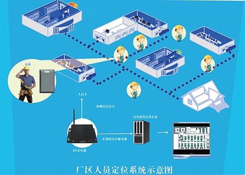 鸡泽县人员定位系统四号