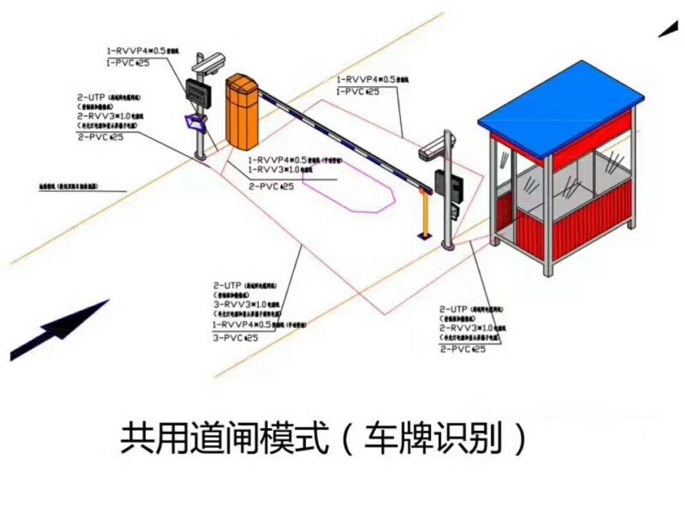 鸡泽县单通道车牌识别系统施工