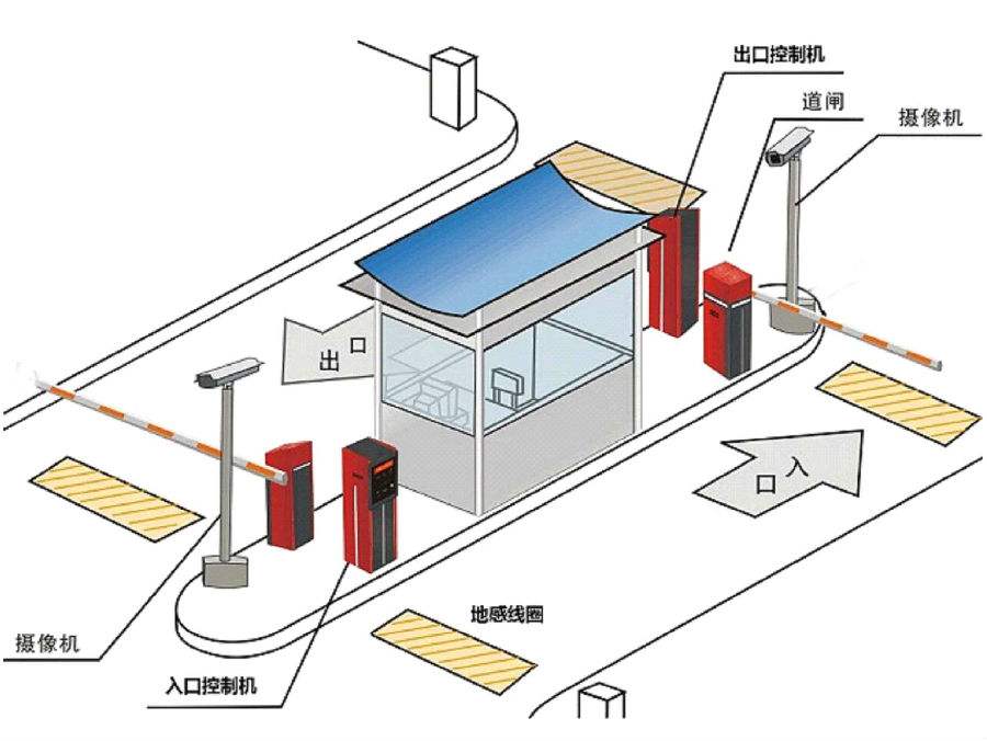 鸡泽县标准双通道刷卡停车系统安装示意